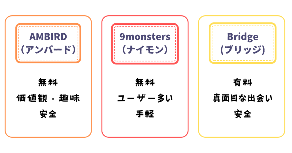 マッチングアプリ3種比較